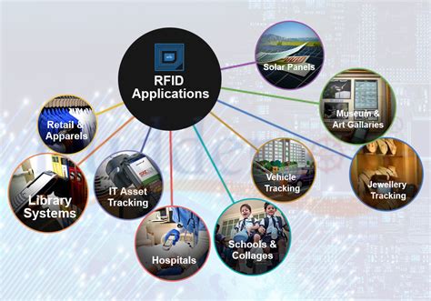 rfid technology applications and benefits